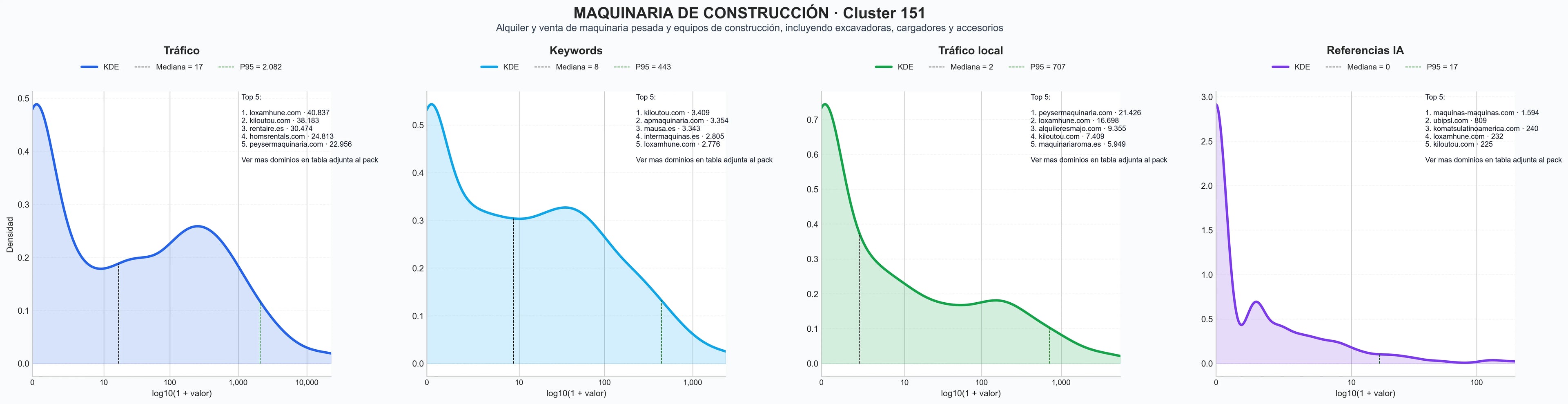 analisis del rubro alquiler maquinaria pesada, maquinaria agrícola, mini excavadoras