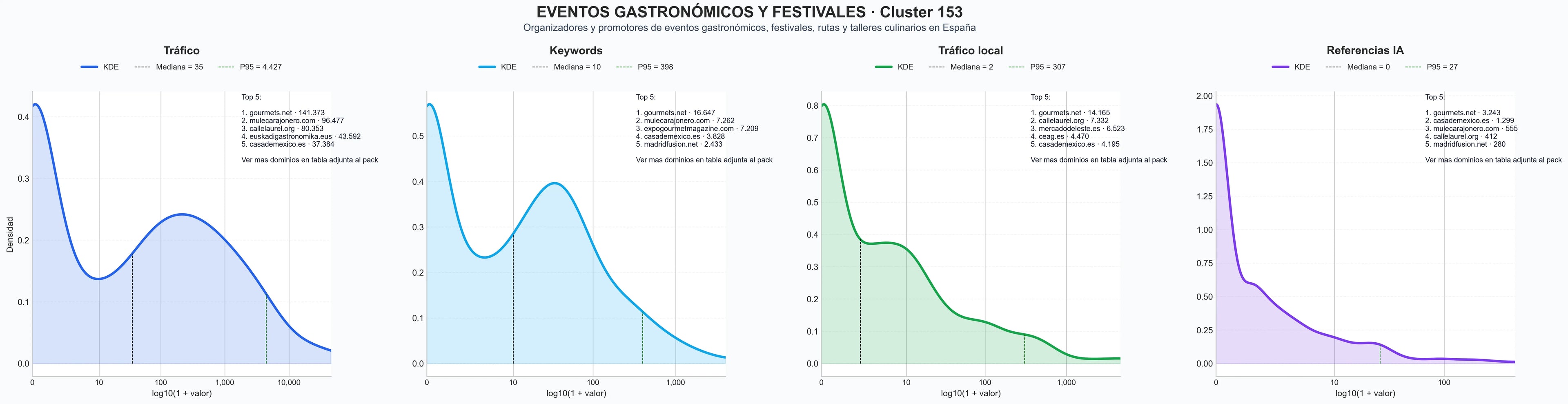 analisis de la competencia relativa eventos gastronómicos, taller culinario, jornada gastronómica