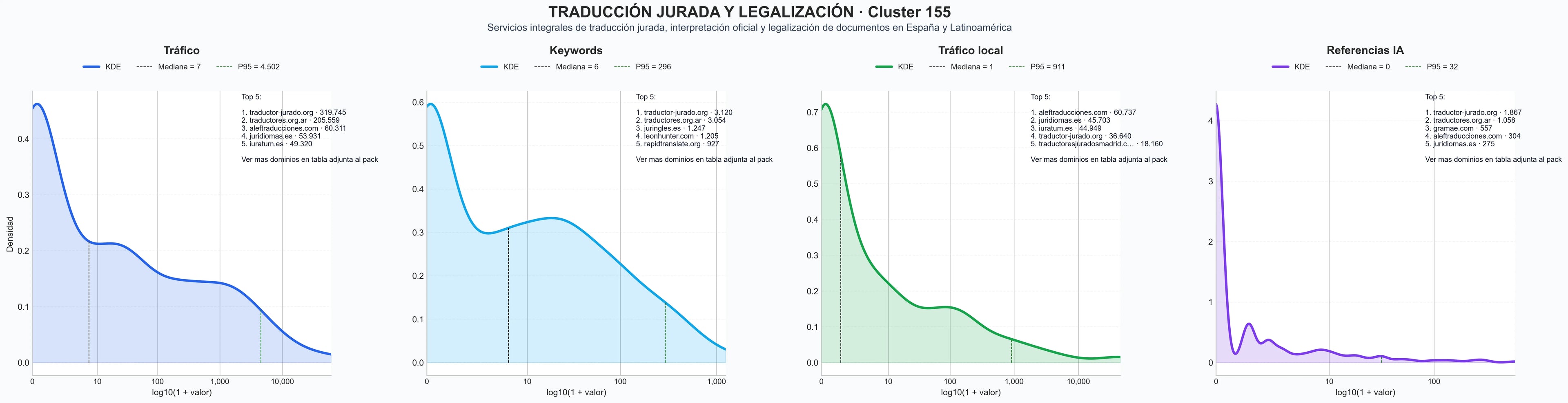 analisis de la competencia relativa legalización de documentos, traducción certificada, servicios de apostilla