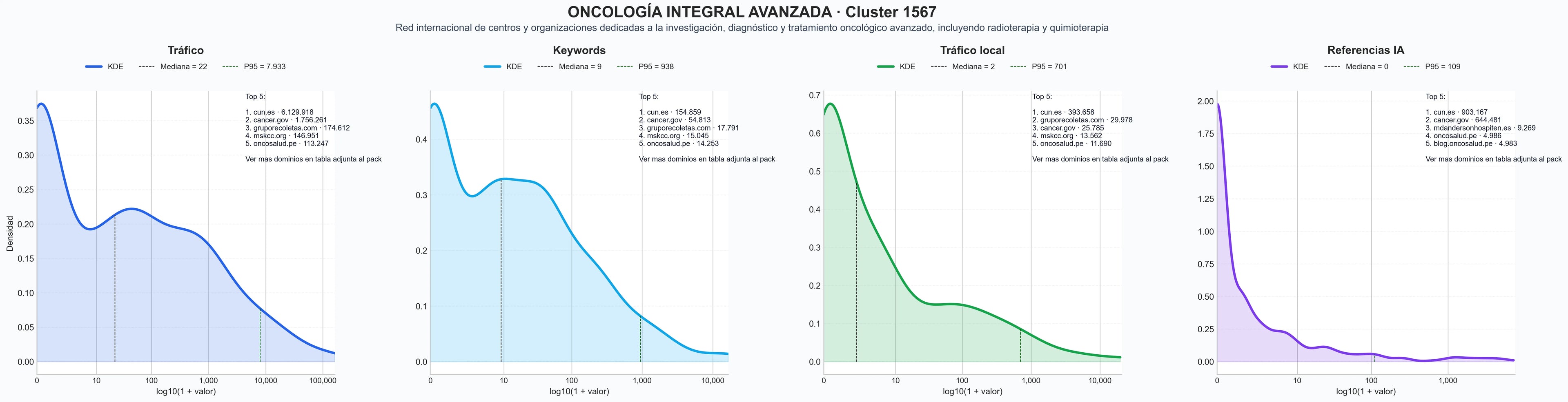analisis de la competencia relativa radioterapia, prevención del cáncer, inmunoterapia