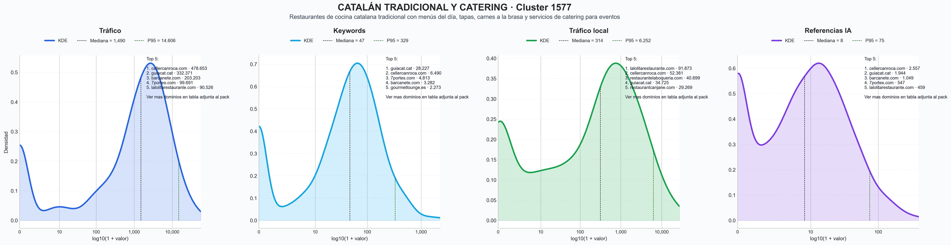 analisis del rubro tapas tradicionales, platos a la carta, reserva mesa