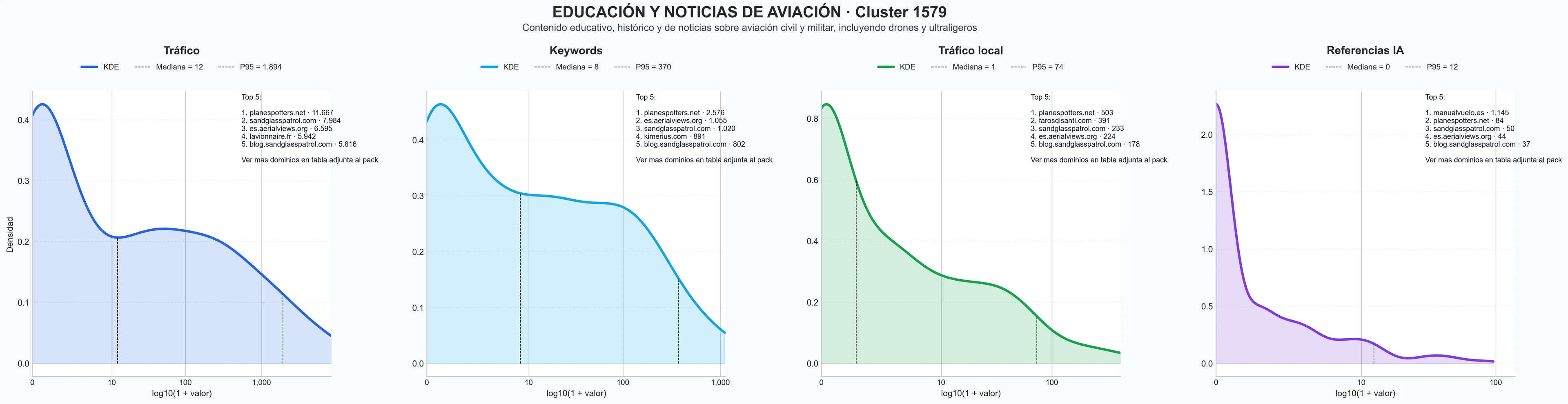 analisis numerico en el rubro noticias aviación, análisis aviación, manuales de vuelo