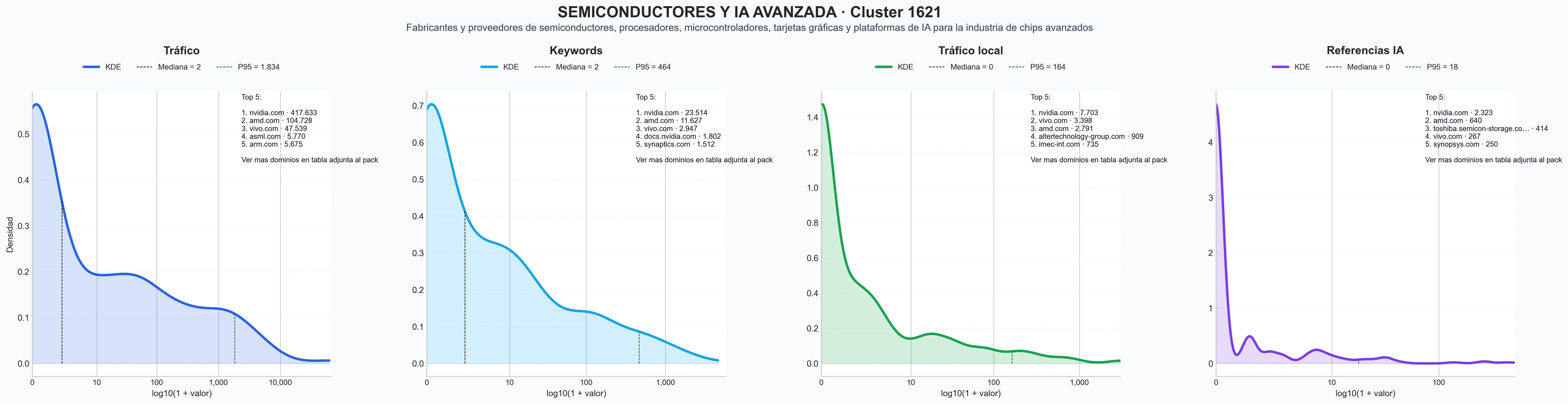 analisis del rubro procesador, microcontrolador, fotodetector
