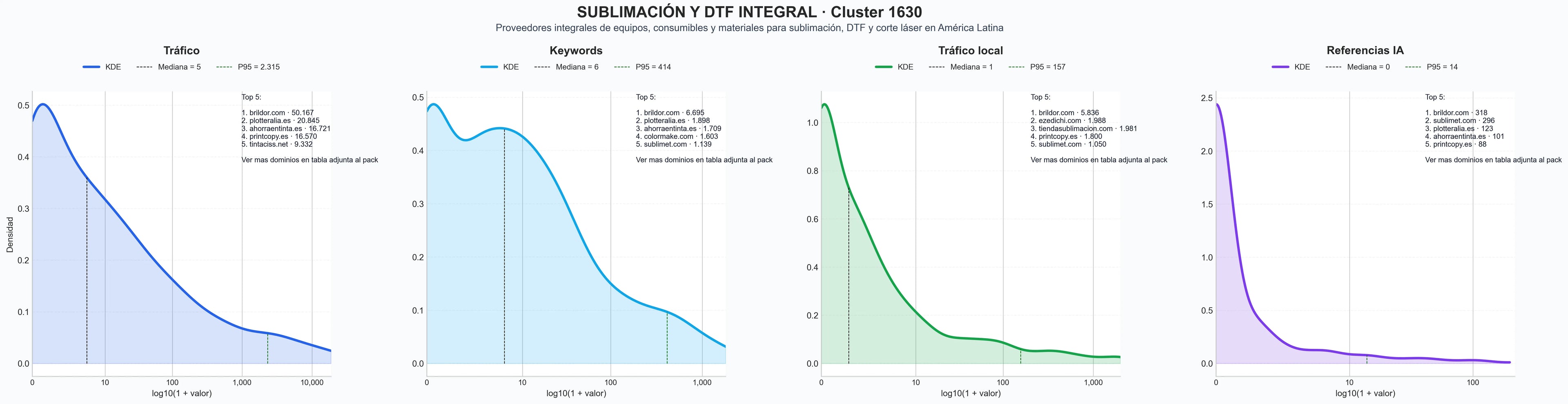 analisis de la competencia relativa impresoras sublimación, cámaras sublimación, máquinas sublimación
