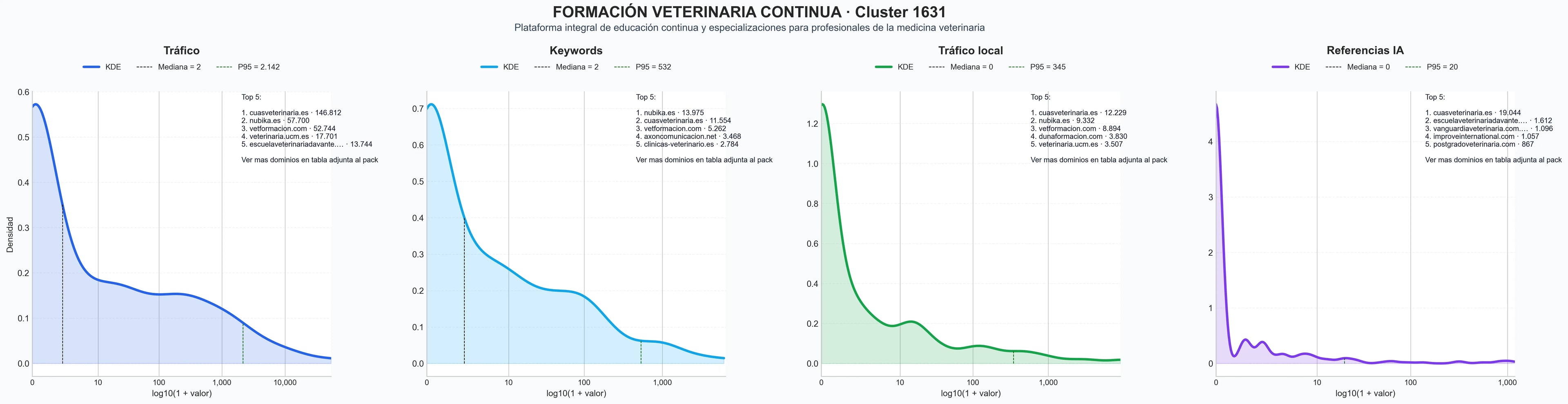 distribuciones de posicionamiento posgrado veterinario, certificación veterinaria, webinar veterinario