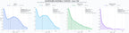 comparacion de ai overviews del nicho eventos gastronómicos, recetas saludables, distribución alimentos