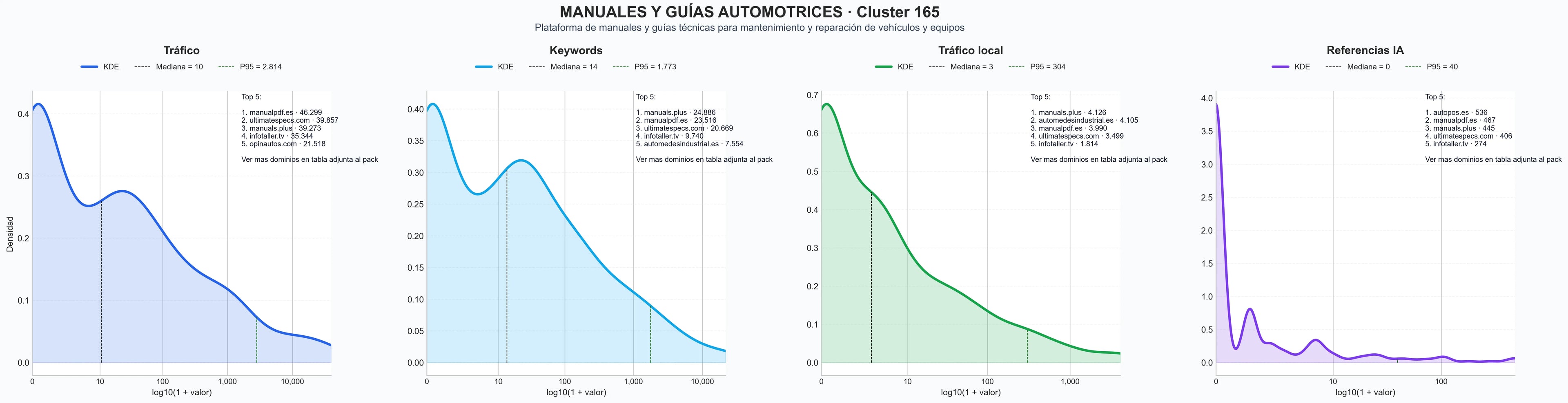 analisis de la competencia relativa guías de mantenimiento, cursos de mecánica, tutoriales de mecánica