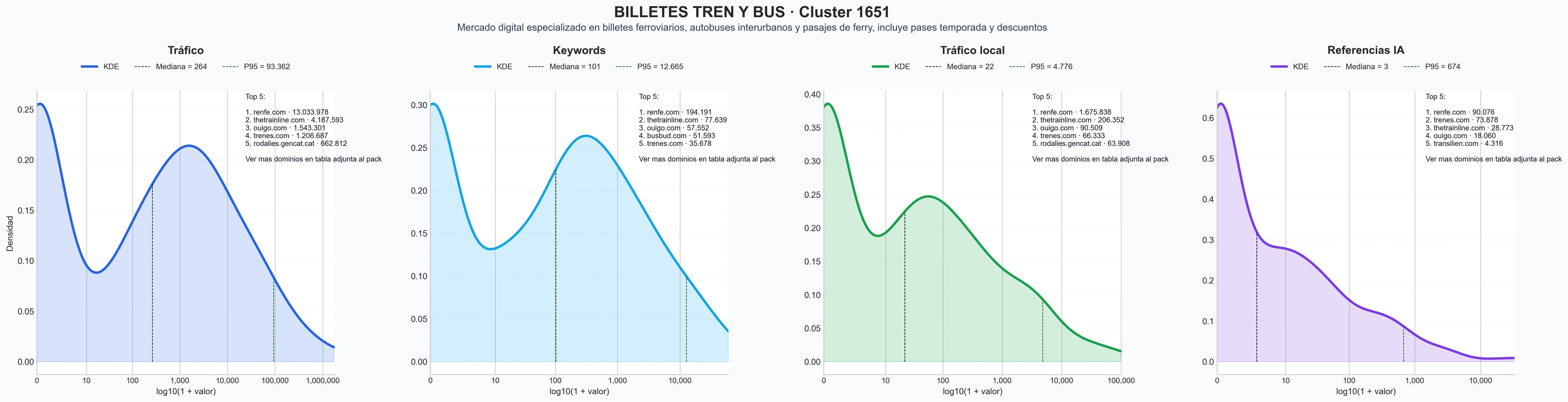 distribuciones de posicionamiento billetes de autobús, servicio de transporte, horarios de tren