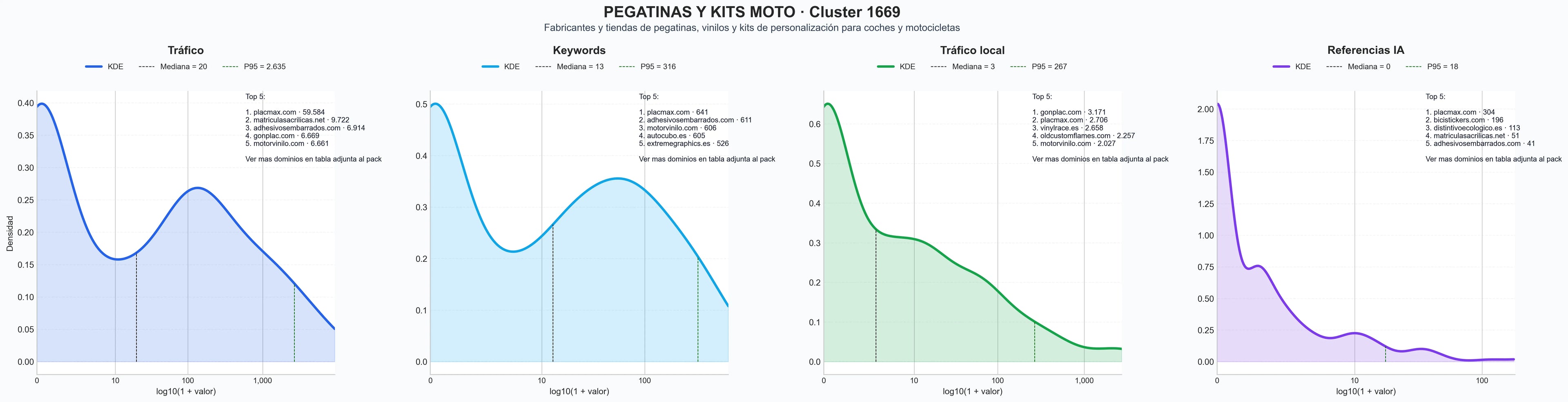 comparacion de ai overviews del nicho pegatinas personalizadas, ropa personalizada, camisetas personalizadas
