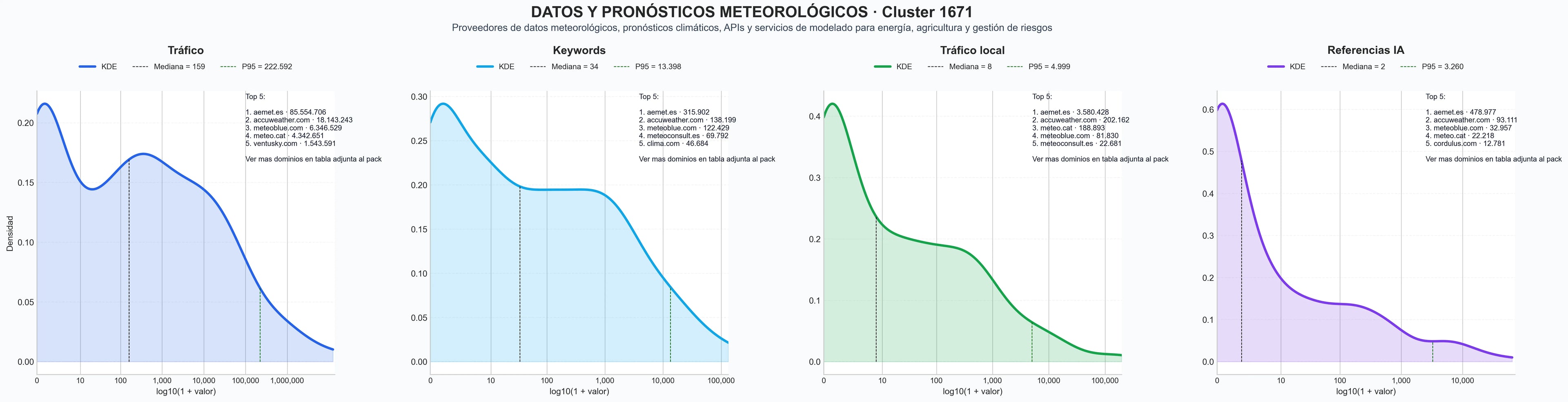 analisis cuantitativo pronósticos meteorológicos, mapas meteorológicos, sensores climáticos