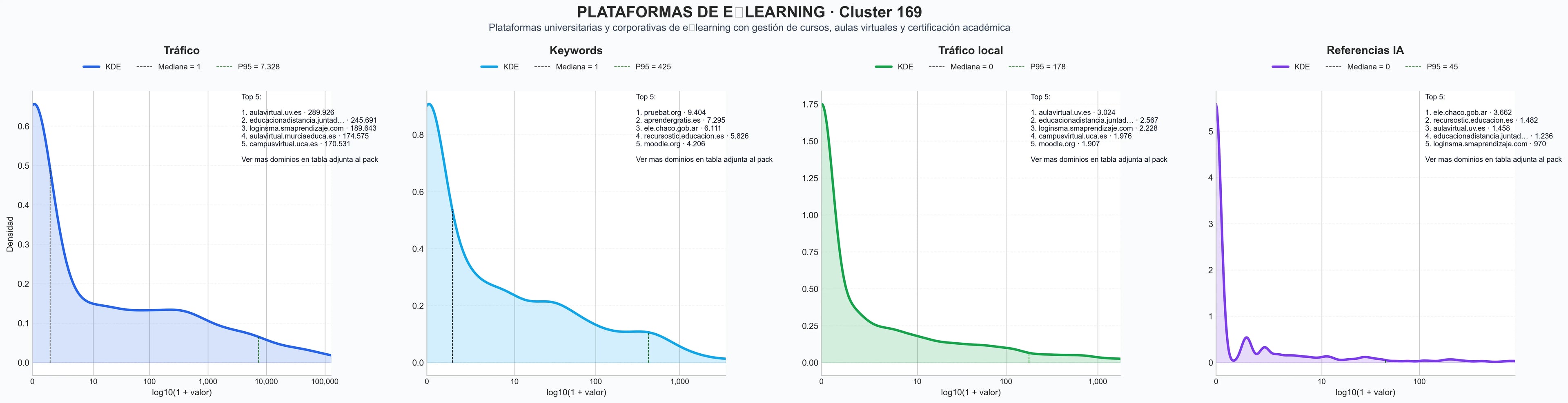 comparacion de ai overviews del nicho cursos online, contenidos interactivos, comunidad de aprendizaje