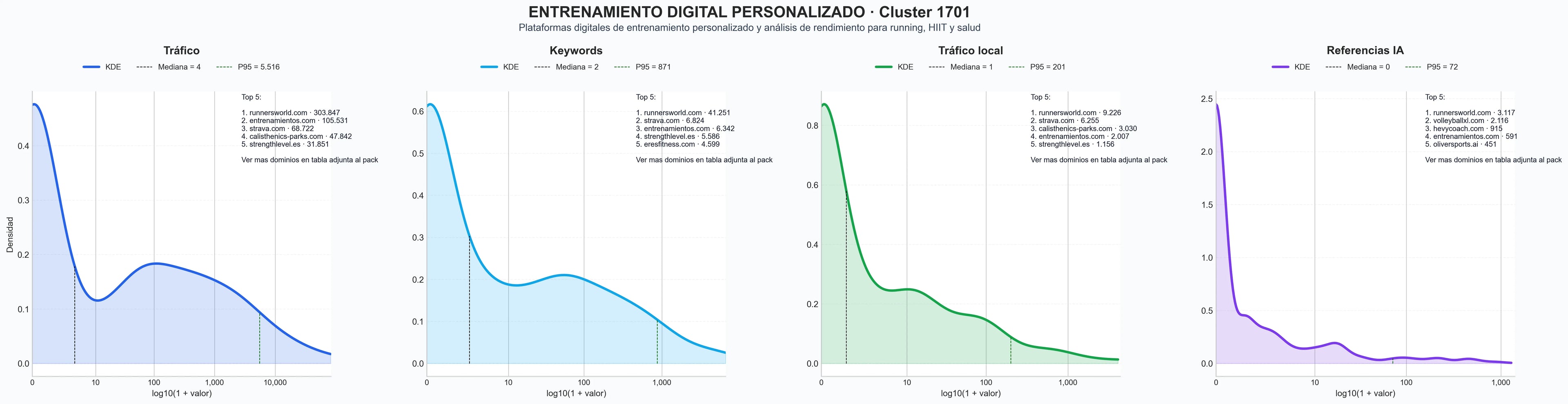 analisis numerico en el rubro aplicación móvil fitness, software de entrenamiento, retos deportivos corporativos