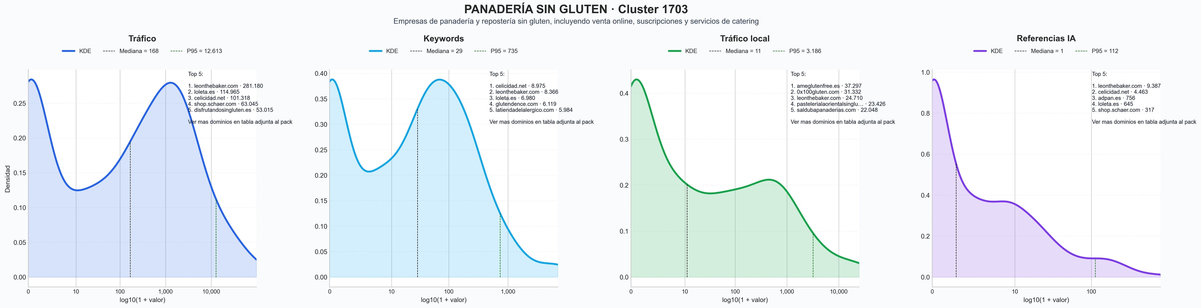 analisis numerico en el rubro galletas sin gluten, cocina sin gluten, productos sin gluten