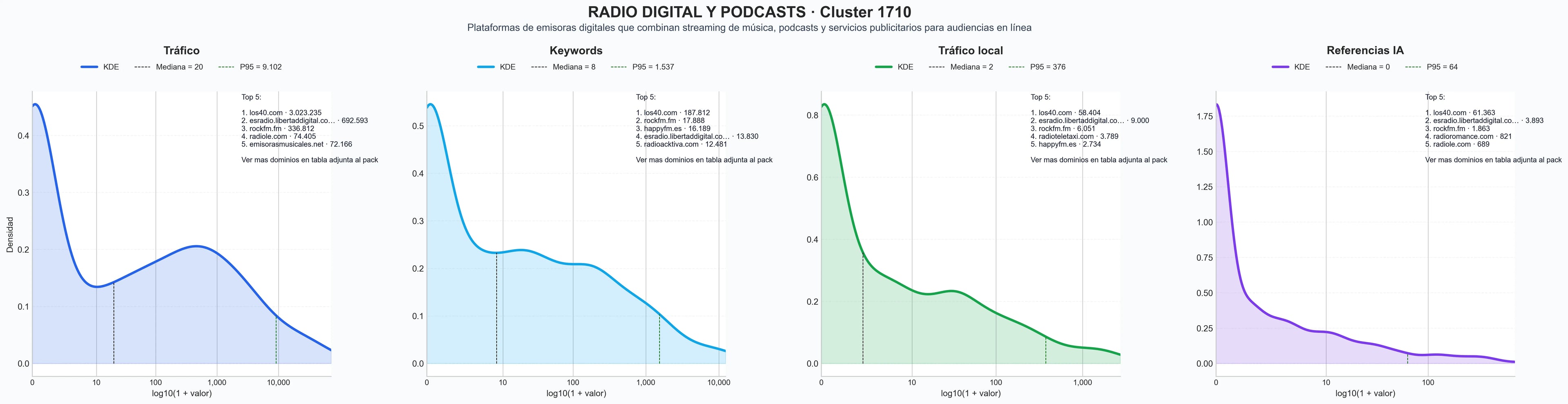 ranking de visibilidad streaming música, radio móvil, radio streaming gratuito