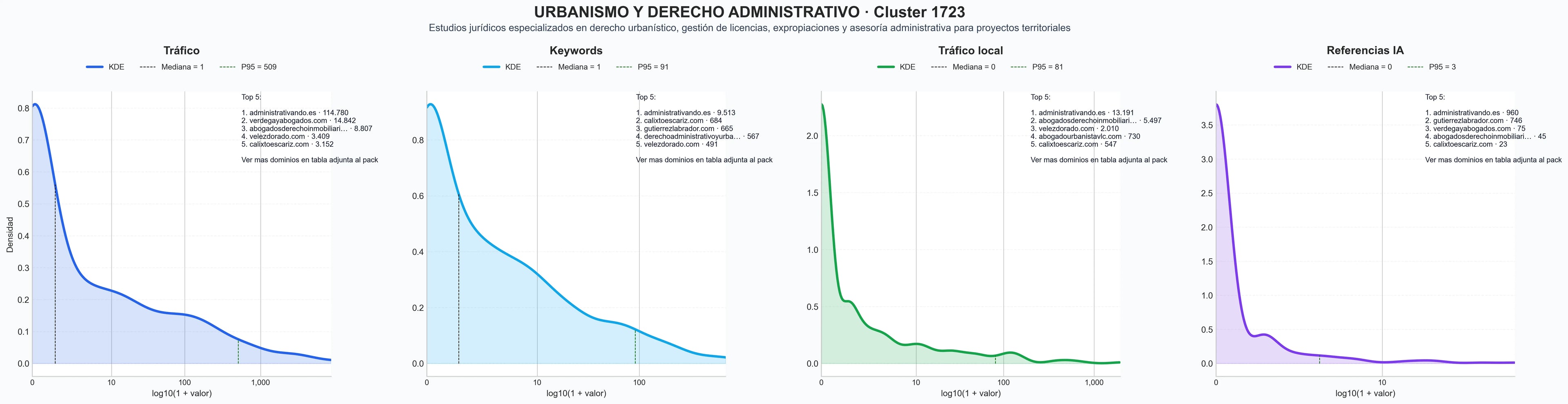 analisis numerico en el rubro derecho urbanístico, consultoría urbanística, normativa urbanística