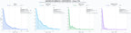 distribución de dominios por tráfico archivo digital, normativas archivísticas, gestión del conocimiento