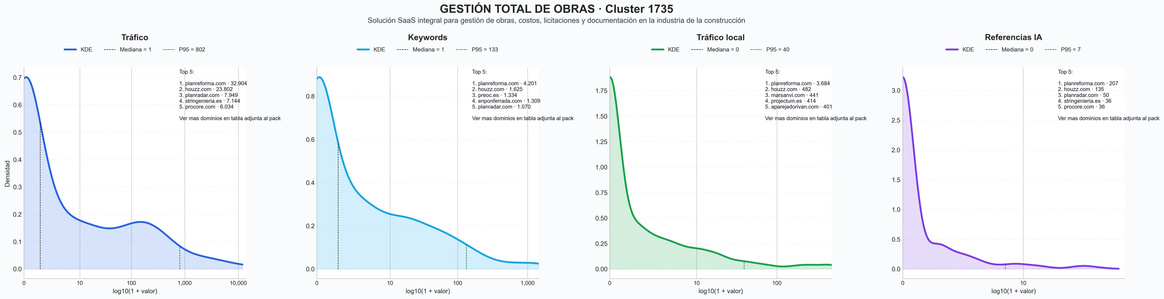 analisis de la competencia relativa ERP construcción, herramienta planificación obra, control calidad obra