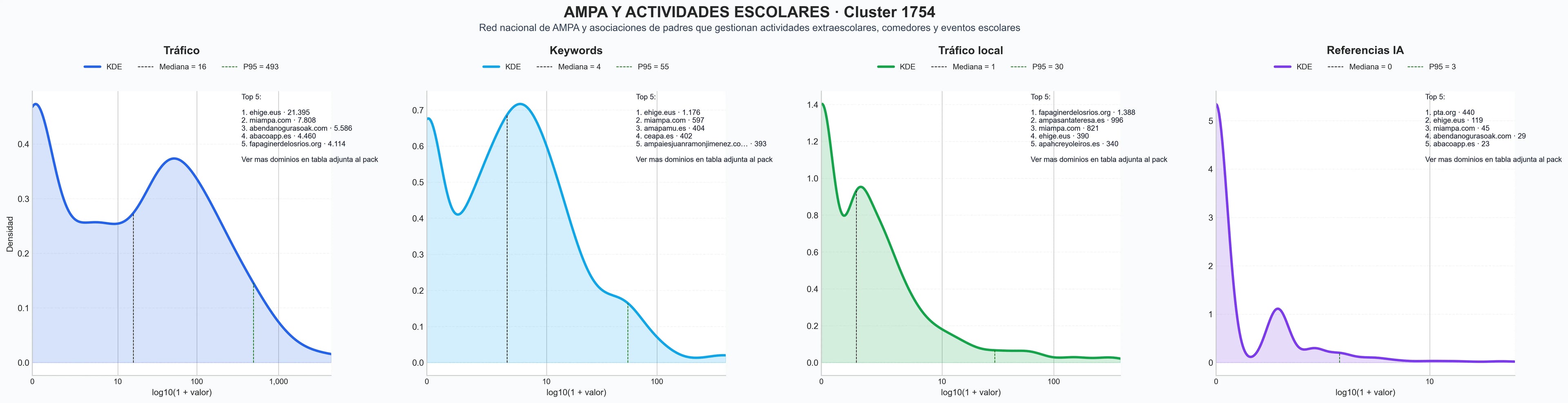 analisis del rubro actividades extraescolares, membresía AMPA, talleres educativos