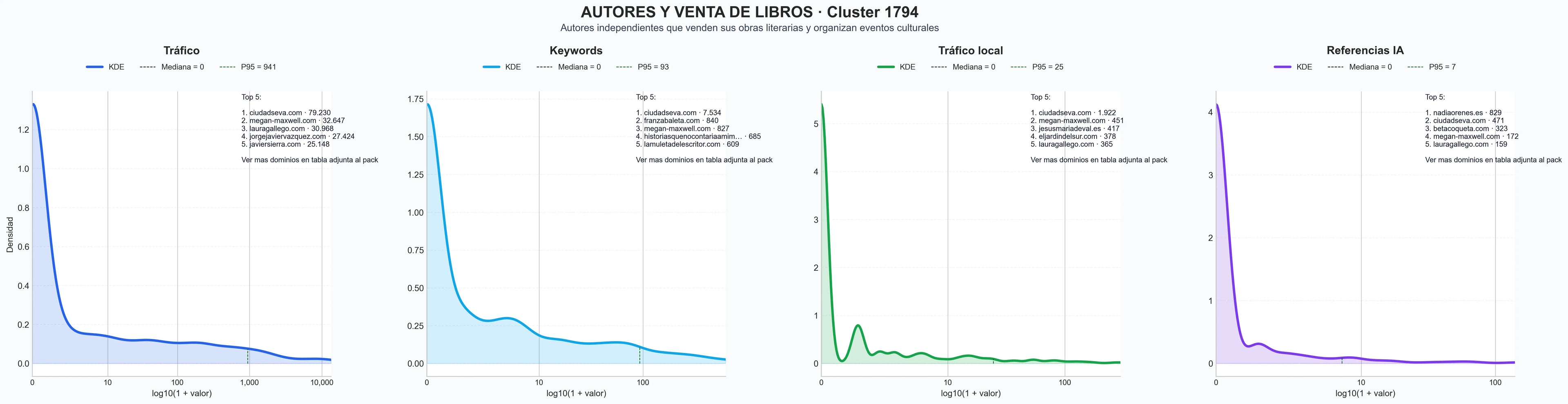 cuota de mercado digital relatos cortos, eventos literarios, ebook de novela