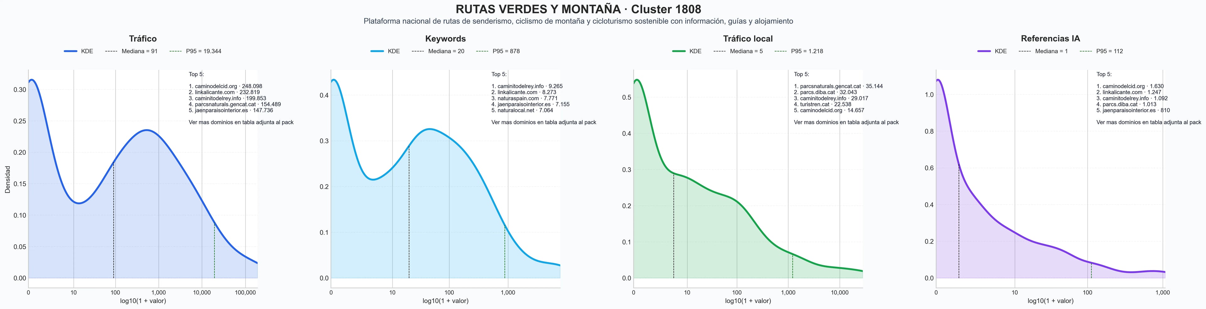 analisis del rubro rutas de senderismo, rutas de bicicleta, trail running rutas