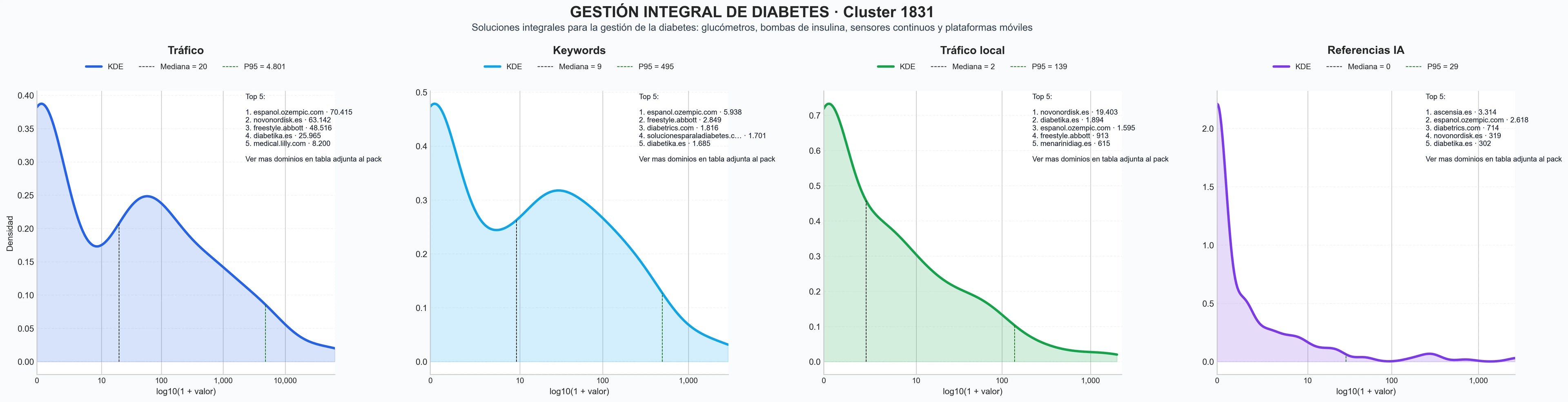 analisis del rubro medidores de glucosa, cuidado diabetes, programas asistencia paciente