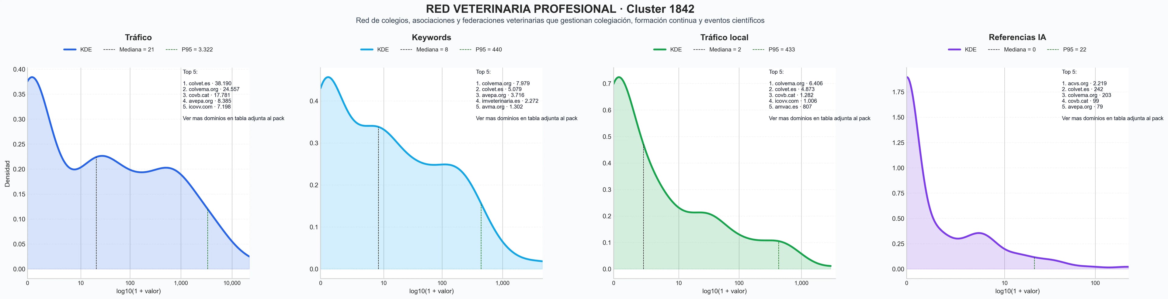ranking de visibilidad colegiación veterinaria, servicios asociación veterinaria, registro colegiados veterinarios