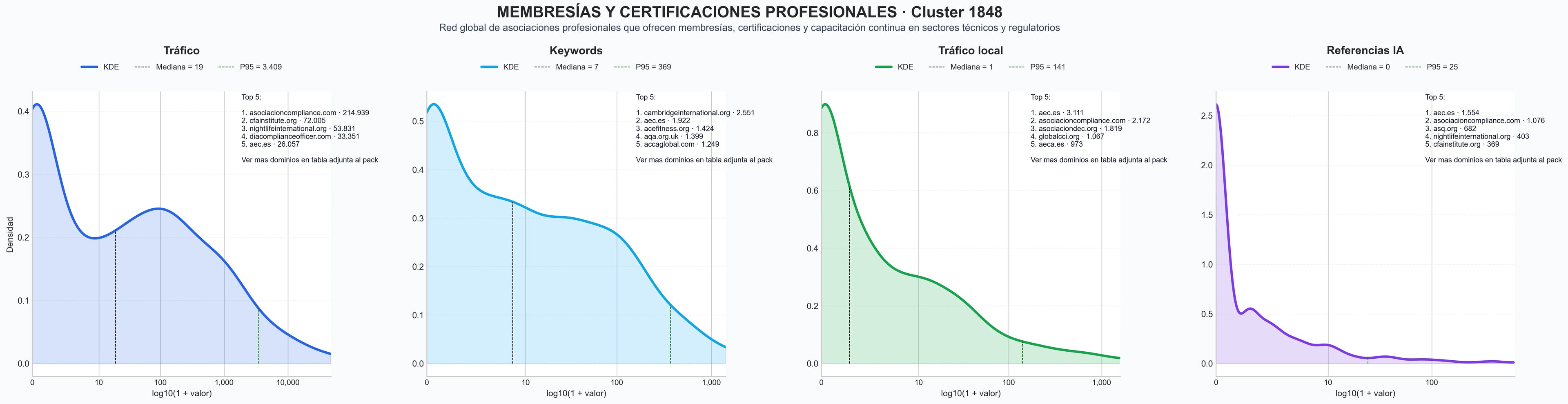 cuota de mercado digital eventos conferencias, cursos certificación, normas y estándares