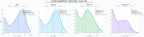 comparacion de ai overviews del nicho ramos funerarios, cruces funerarias, floristería online