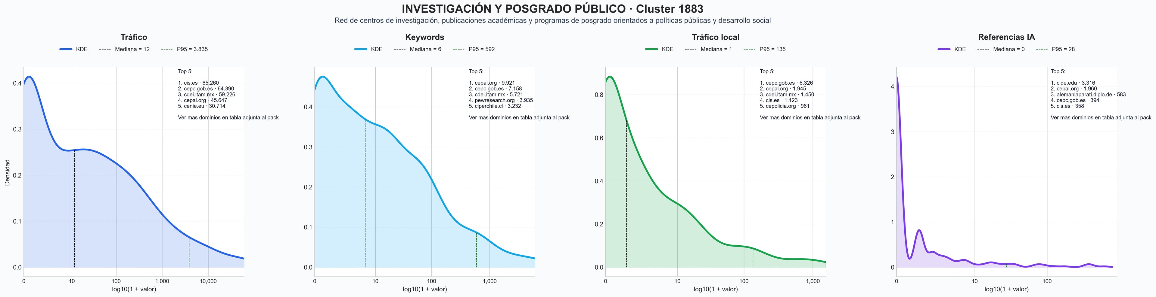 analisis numerico en el rubro capacitación profesional, informes económicos, datos estadísticos