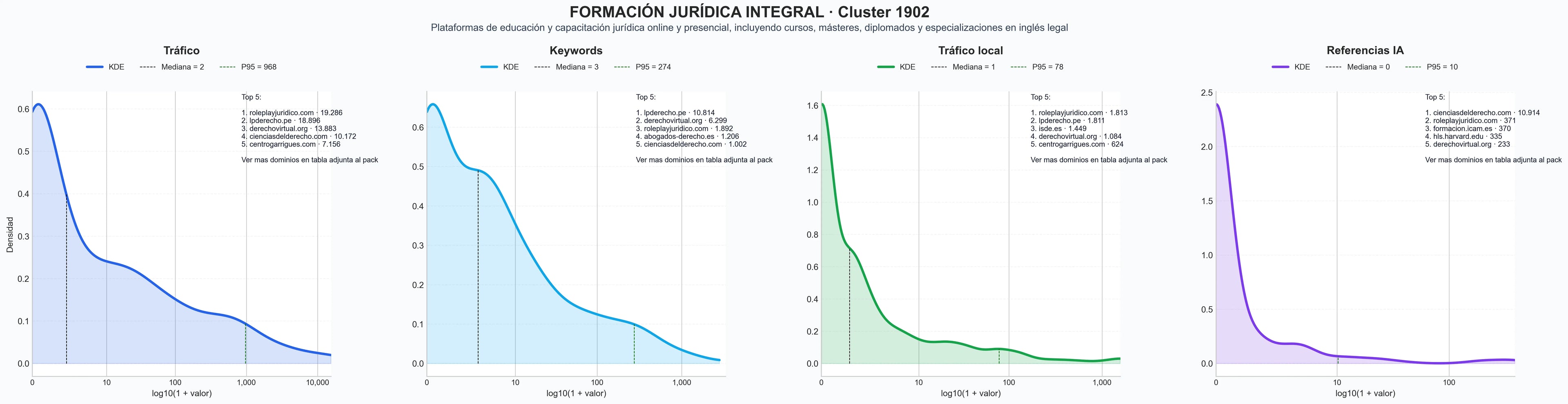 comparacion de ai overviews del nicho formación jurídica, capacitación judicial, cursos inglés jurídico
