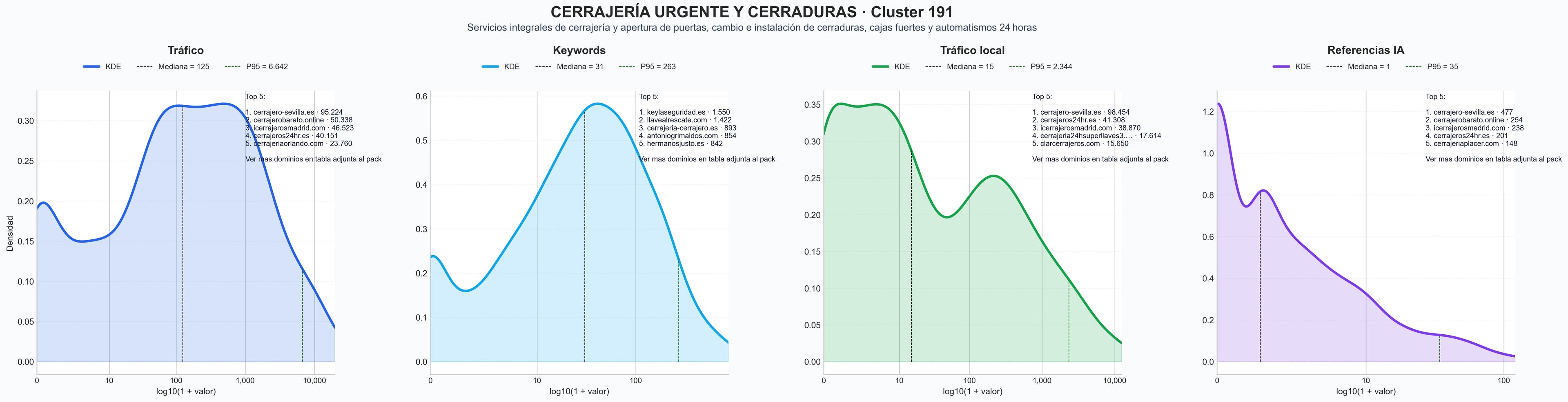 cuota de mercado digital cerrajería urgente, cerrajería comercial, reparación de persianas