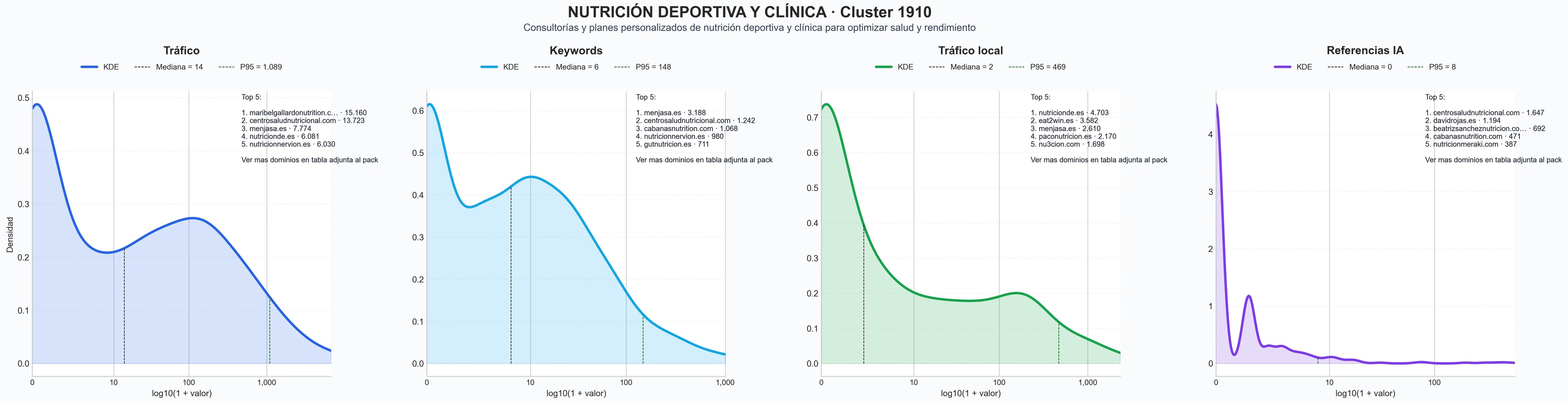 analisis numerico en el rubro nutrición deportiva, consultas nutricionales, pérdida de peso
