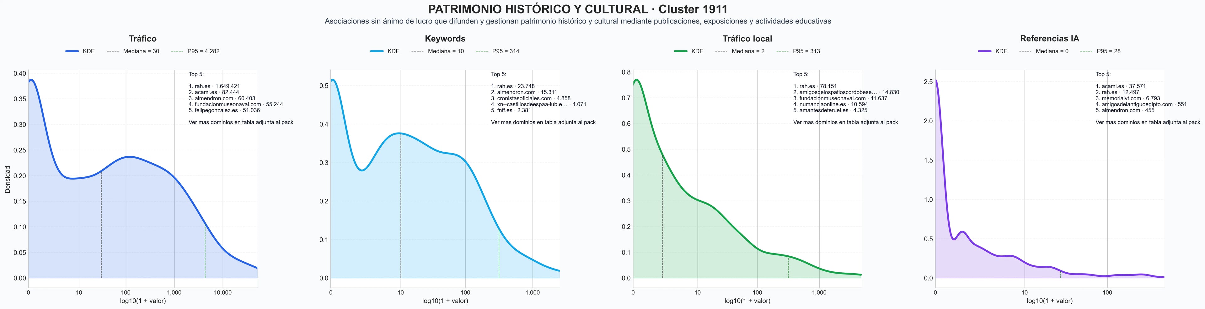 analisis numerico en el rubro exposiciones históricas, visitas guiadas, recreación histórica