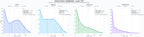 comparacion de ai overviews del nicho tabletas de chocolate, chocolate en polvo, chocolate con leche