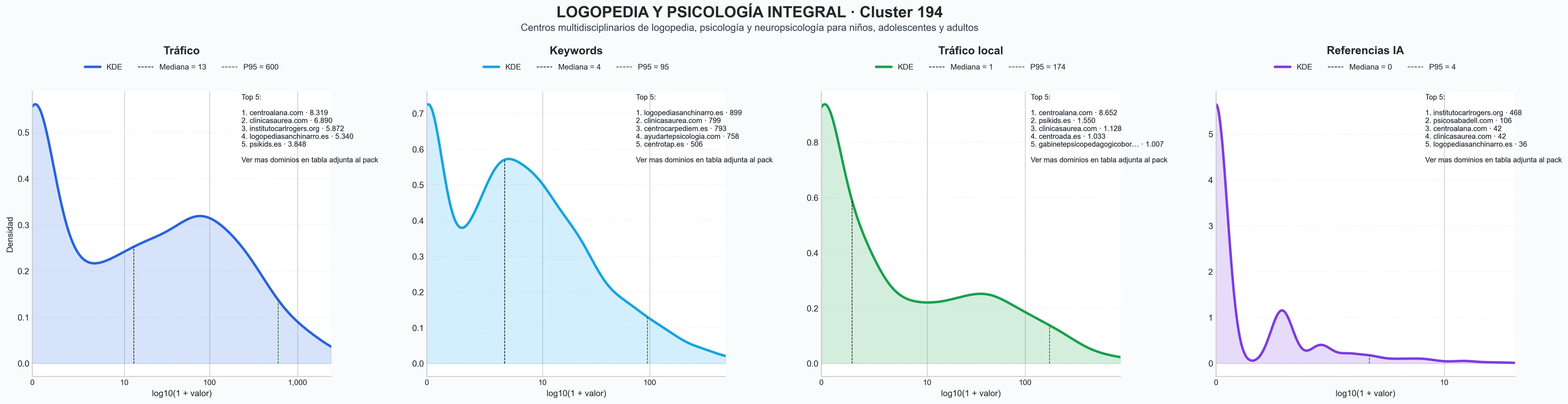 distribuciones de posicionamiento psicología infantil, coaching familiar, psiquiatría infantil
