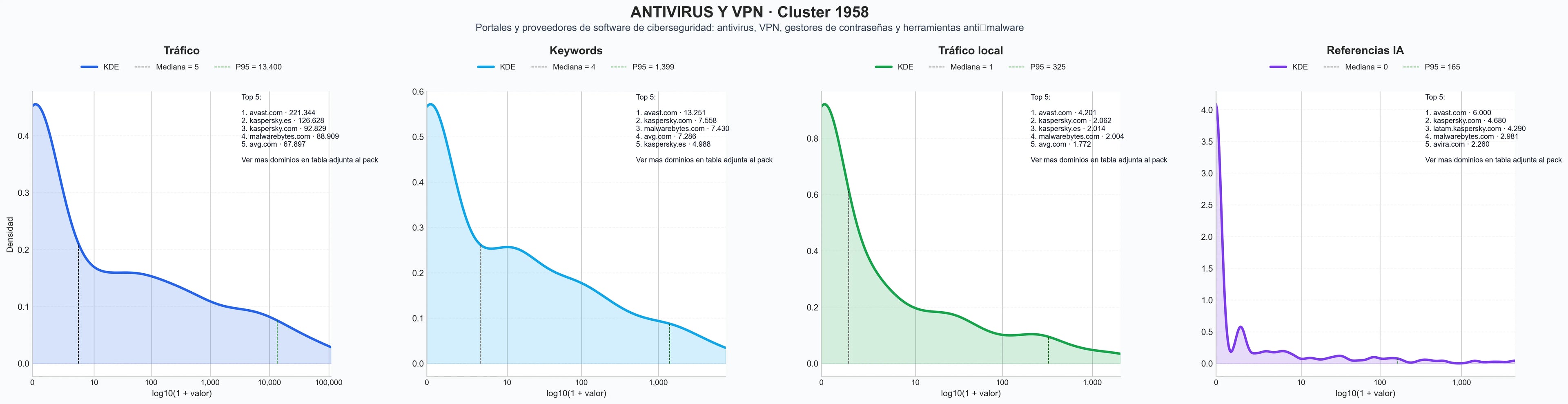 analisis cuantitativo gestor de contraseñas, protección de endpoints, soluciones de ciberseguridad
