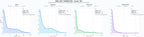 distribucion de competencia en rubro diseño web profesional, gestión redes sociales, publicidad online