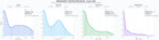 comparacion de ai overviews del nicho after sun, crema solar, spray tan