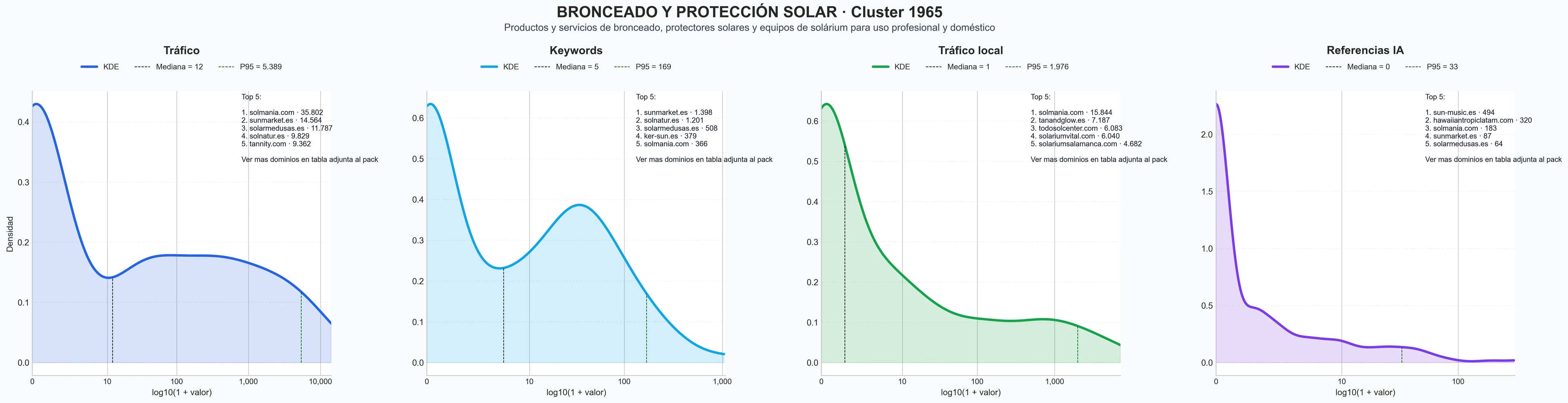 analisis numerico en el rubro protección solar, crema solar, sesión de bronceado