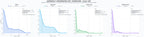 comparacion de ai overviews del nicho barreras anti inundación, barreras de absorción, soluciones anti derrames