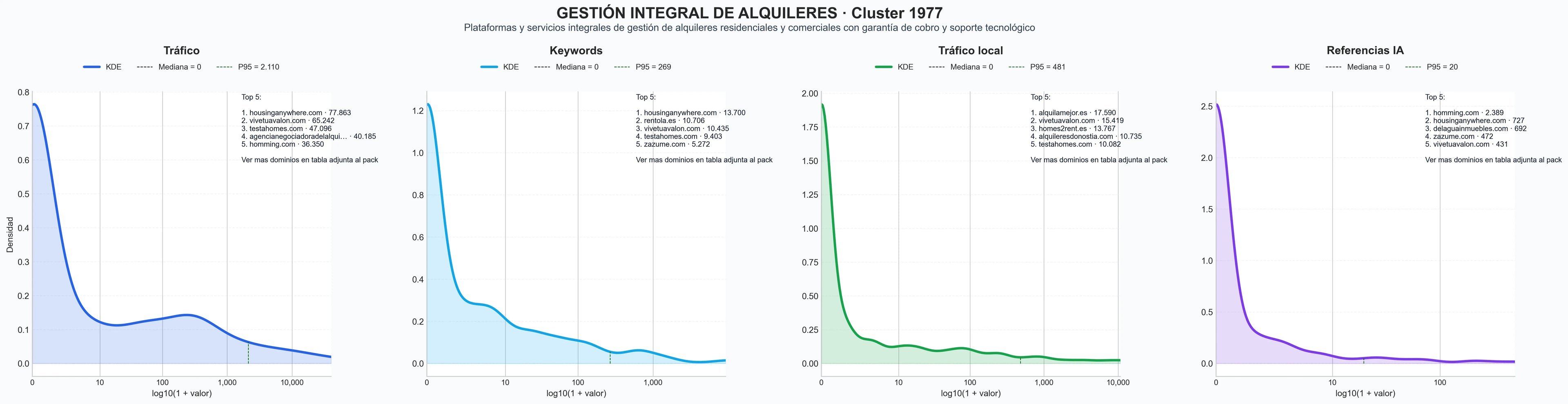 analisis cuantitativo renta garantizada, mantenimiento de inmuebles, garantía de cobro