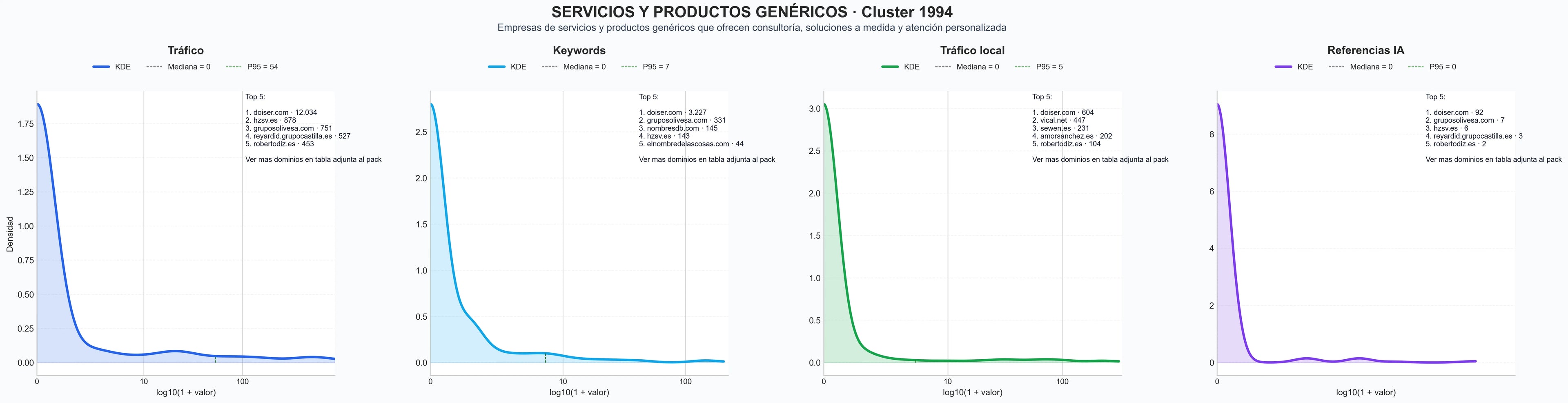comparacion de ai overviews del nicho productos empresariales, servicio de atención, soluciones tecnológicas