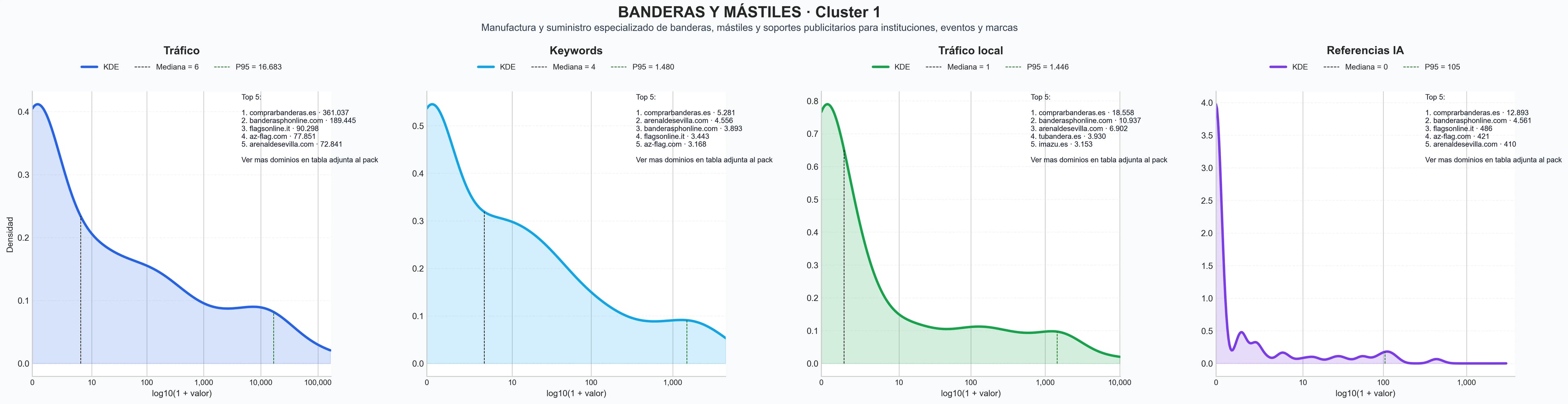 ranking de visibilidad mástiles para banderas, escudos heráldicos, banderas de algodón