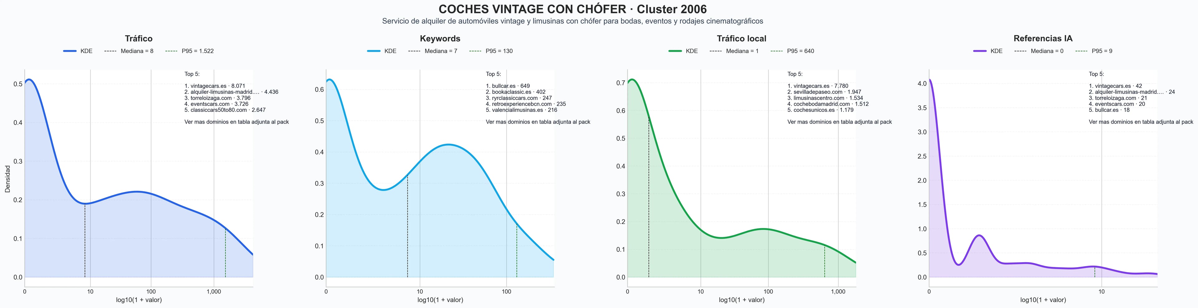 analisis numerico en el rubro vehículos vintage, flota vintage, carruajes de caballos