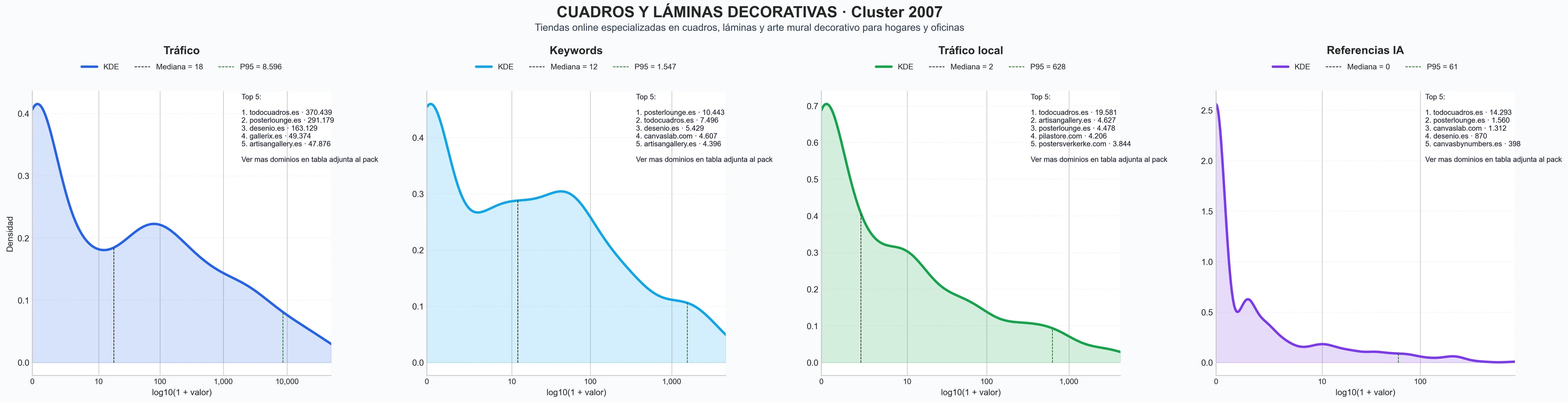 distribucion de competencia en rubro pósters artísticos, arte mural, postales artísticas