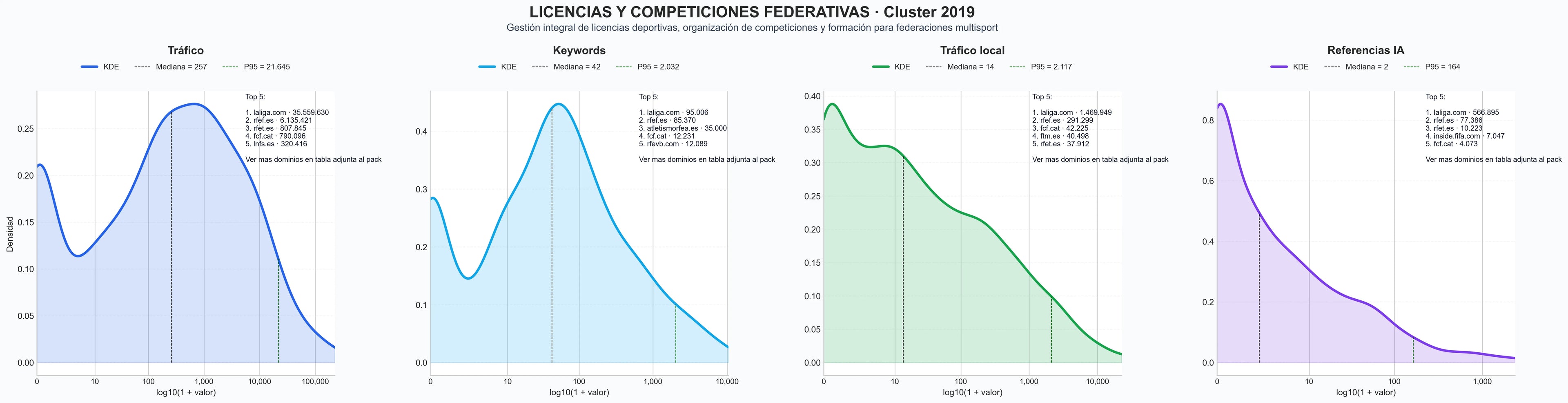 distribuciones de posicionamiento cursos formación deportiva, eventos de boxeo, formación entrenadores