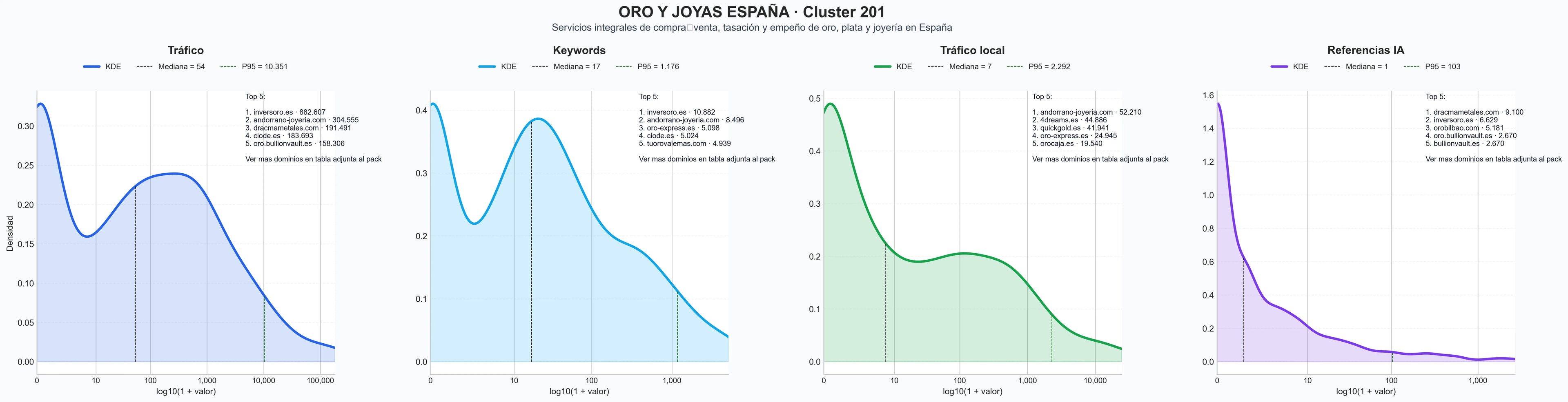 distribuciones de posicionamiento plata inversión, joyería de lujo, diamantes