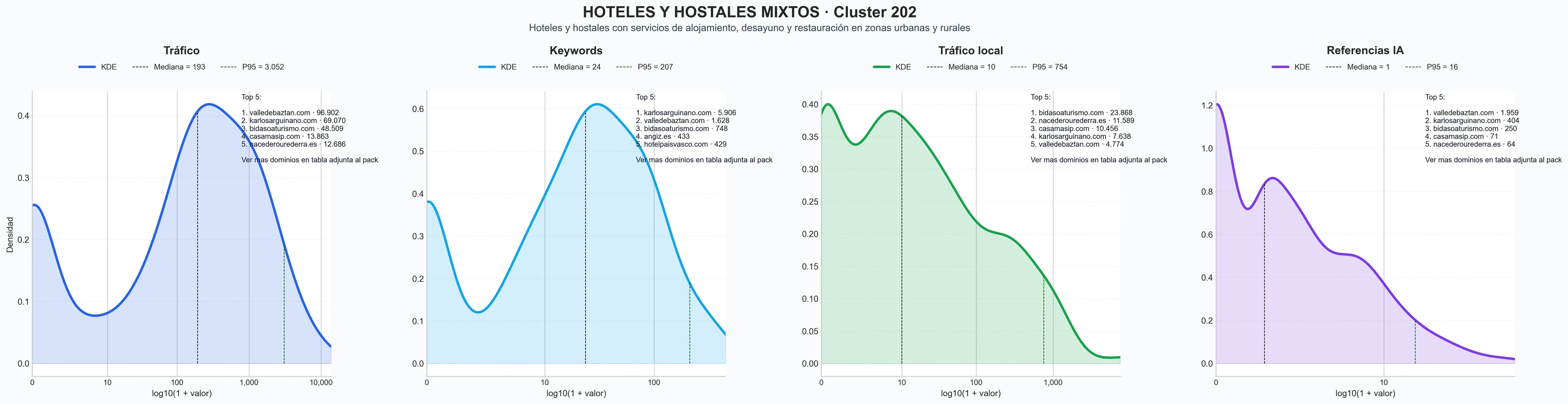 ranking de visibilidad habitaciones hotel, servicios de turismo, desayuno incluido