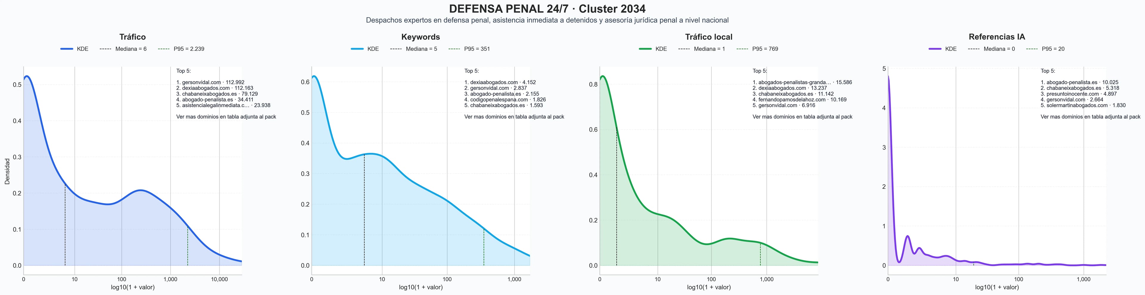 ranking de visibilidad abogado penal, compliance penal, defensa delitos económicos
