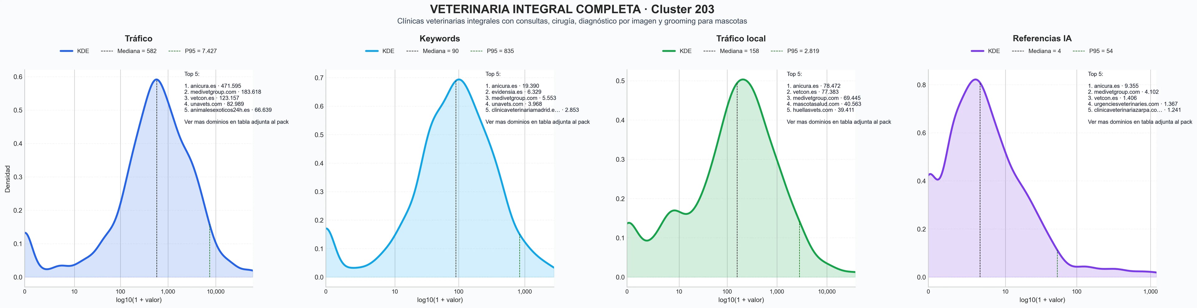 comparacion de ai overviews del nicho diagnóstico por imagen, salud de mascotas, vacunación mascotas